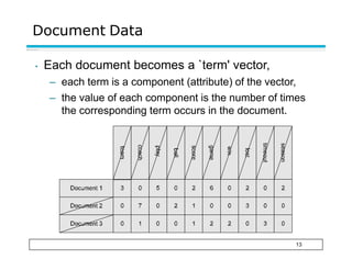 Document Data
• Each document becomes a `term' vector,
– each term is a component (attribute) of the vector,
– the value of each component is the number of times
the corresponding term occurs in the document.
13
 