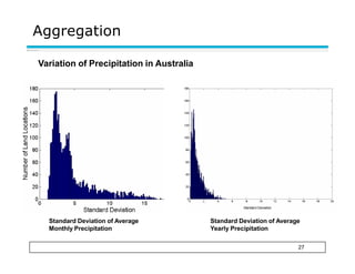 Aggregation
Standard Deviation of Average
Monthly Precipitation
Standard Deviation of Average
Yearly Precipitation
Variation of Precipitation in Australia
27
 