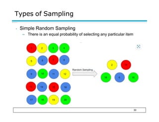 Types of Sampling
30
• Simple Random Sampling
– There is an equal probability of selecting any particular item
 