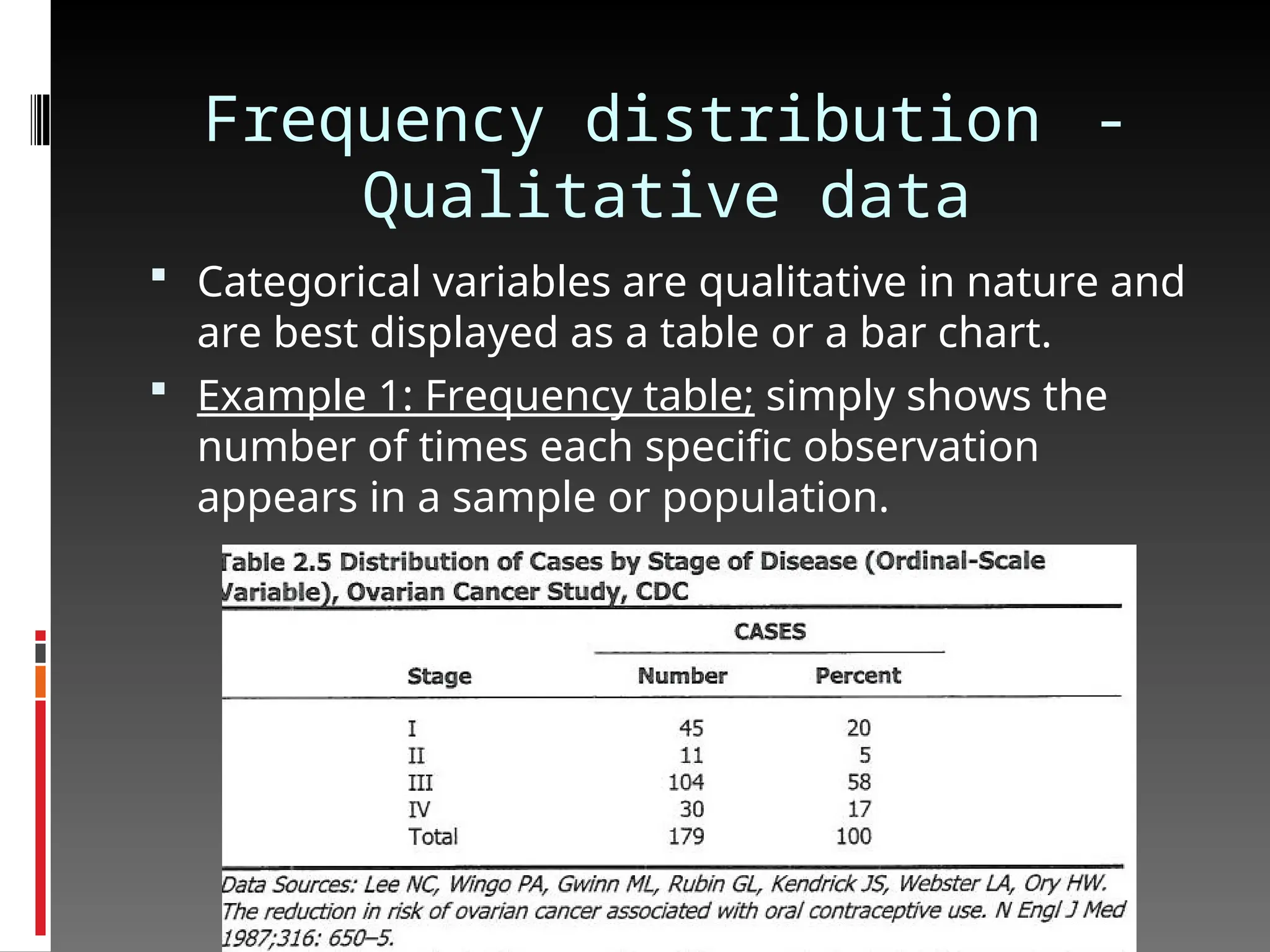 Frequency distribution -
Qualitative data
 Categorical variables are qualitative in nature and
are best displayed as a table or a bar chart.
 Example 1: Frequency table; simply shows the
number of times each specific observation
appears in a sample or population.
 
