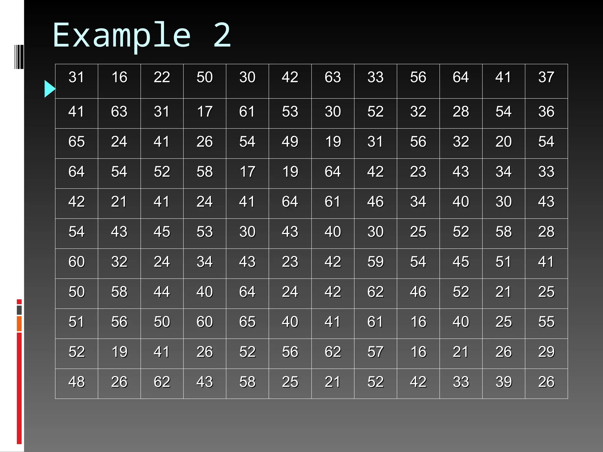 Example 2
31
31 16
16 22
22 50
50 30
30 42
42 63
63 33
33 56
56 64
64 41
41 37
37
41
41 63
63 31
31 17
17 61
61 53
53 30
30 52
52 32
32 28
28 54
54 36
36
65
65 24
24 41
41 26
26 54
54 49
49 19
19 31
31 56
56 32
32 20
20 54
54
64
64 54
54 52
52 58
58 17
17 19
19 64
64 42
42 23
23 43
43 34
34 33
33
42
42 21
21 41
41 24
24 41
41 64
64 61
61 46
46 34
34 40
40 30
30 43
43
54
54 43
43 45
45 53
53 30
30 43
43 40
40 30
30 25
25 52
52 58
58 28
28
60
60 32
32 24
24 34
34 43
43 23
23 42
42 59
59 54
54 45
45 51
51 41
41
50
50 58
58 44
44 40
40 64
64 24
24 42
42 62
62 46
46 52
52 21
21 25
25
51
51 56
56 50
50 60
60 65
65 40
40 41
41 61
61 16
16 40
40 25
25 55
55
52
52 19
19 41
41 26
26 52
52 56
56 62
62 57
57 16
16 21
21 26
26 29
29
48
48 26
26 62
62 43
43 58
58 25
25 21
21 52
52 42
42 33
33 39
39 26
26
 