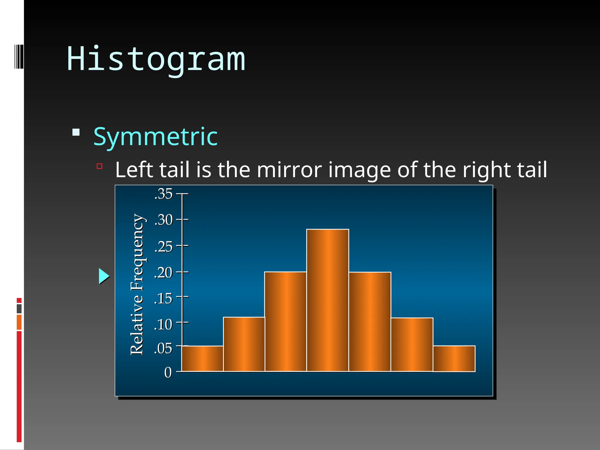 Histogram
 Symmetric
 Left tail is the mirror image of the right tail
Relative
Frequency
.05
.10
.15
.20
.25
.30
.35
0
 