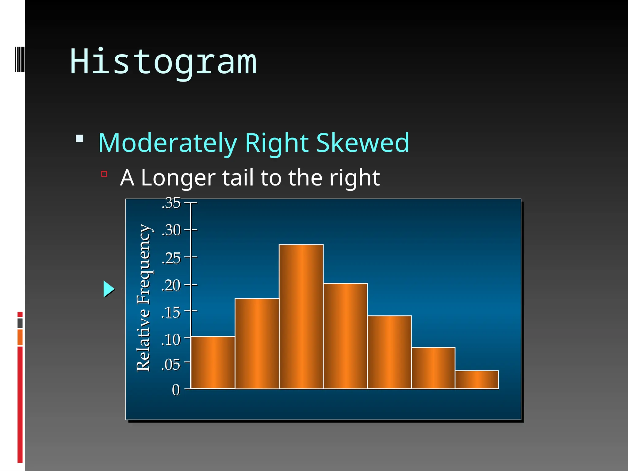 Histogram
 Moderately Right Skewed
 A Longer tail to the right
Relative
Frequency
.05
.10
.15
.20
.25
.30
.35
0
 