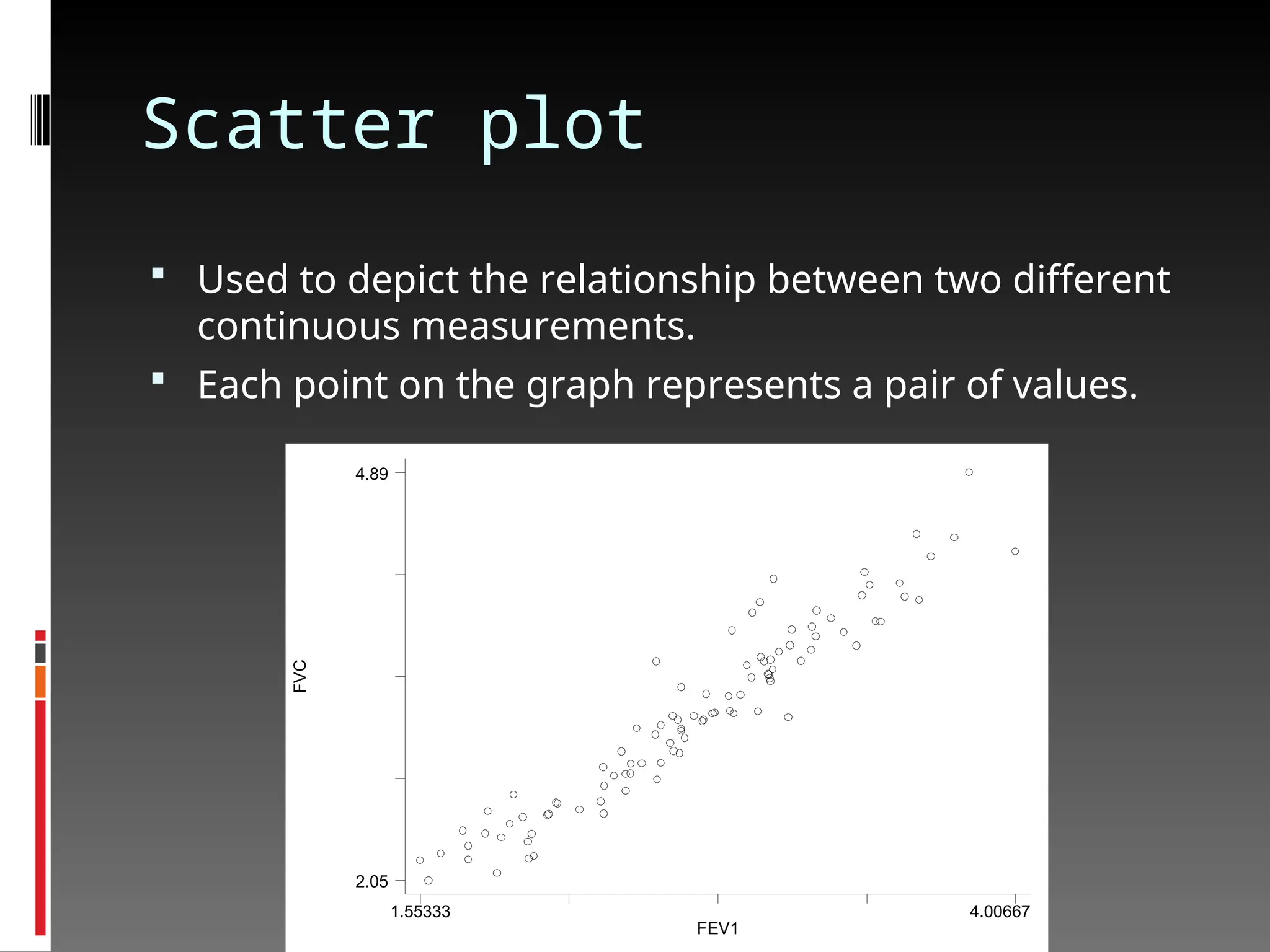 Scatter plot
 Used to depict the relationship between two different
continuous measurements.
 Each point on the graph represents a pair of values.
FVC
FEV1
1.55333 4.00667
2.05
4.89
 