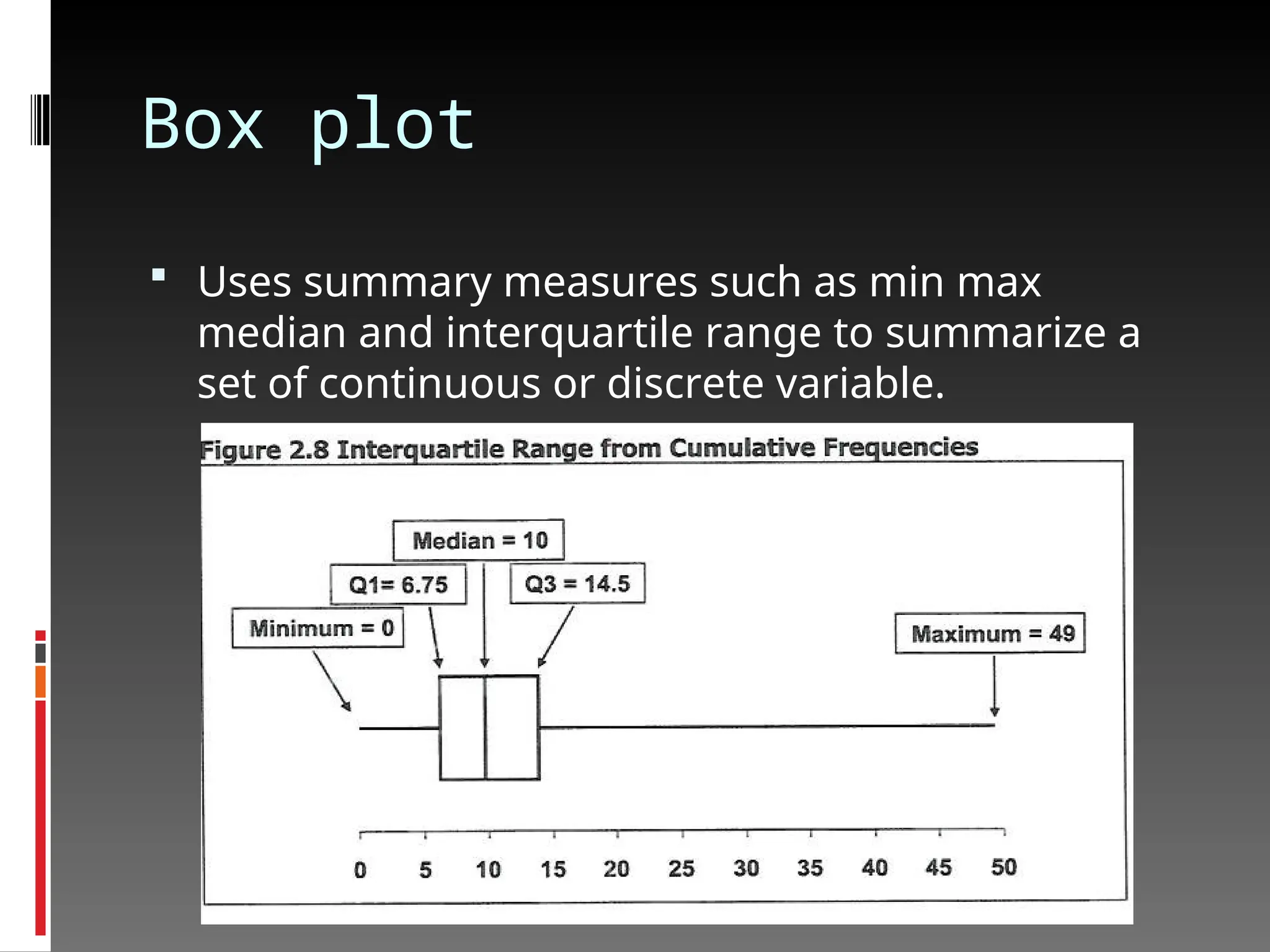 Box plot
 Uses summary measures such as min max
median and interquartile range to summarize a
set of continuous or discrete variable.
 