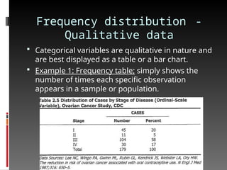 Frequency distribution -
Qualitative data
 Categorical variables are qualitative in nature and
are best displayed as a table or a bar chart.
 Example 1: Frequency table; simply shows the
number of times each specific observation
appears in a sample or population.
 