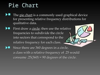 Pie Chart
 The
The pie chart
pie chart is a commonly used graphical device
is a commonly used graphical device
for presenting relative frequency distributions for
for presenting relative frequency distributions for
qualitative data.
qualitative data.
 First draw a
First draw a circle
circle; then use the relative
; then use the relative
frequencies to subdivide the circle
frequencies to subdivide the circle
into sectors that correspond to the
into sectors that correspond to the
relative frequency for each class.
relative frequency for each class.
 Since there are 360 degrees in a circle,
Since there are 360 degrees in a circle,
a class with a relative frequency of .25 would
a class with a relative frequency of .25 would
consume .25(360) = 90 degrees of the circle.
consume .25(360) = 90 degrees of the circle.
 