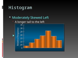 Histogram
 Moderately Skewed Left
 A longer tail to the left
Relative
Frequency
.05
.10
.15
.20
.25
.30
.35
0
 