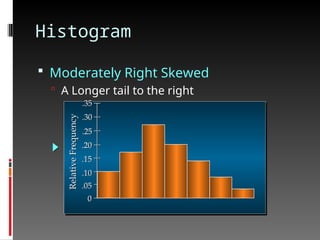 Histogram
 Moderately Right Skewed
 A Longer tail to the right
Relative
Frequency
.05
.10
.15
.20
.25
.30
.35
0
 