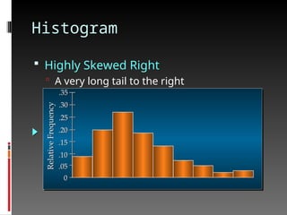 Histogram
 Highly Skewed Right
 A very long tail to the right
Relative
Frequency
.05
.10
.15
.20
.25
.30
.35
0
 