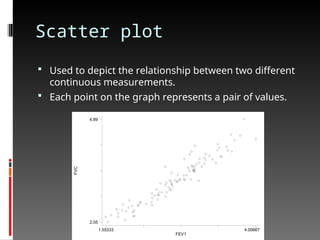 Scatter plot
 Used to depict the relationship between two different
continuous measurements.
 Each point on the graph represents a pair of values.
FVC
FEV1
1.55333 4.00667
2.05
4.89
 