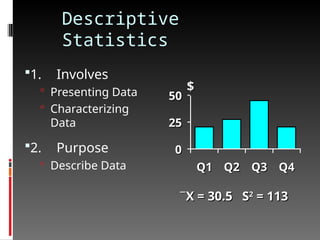 Descriptive
Statistics
1. Involves
 Presenting Data
 Characterizing
Data
2. Purpose
 Describe Data

X = 30.5 S
X = 30.5 S2
2
= 113
= 113
0
0
25
25
50
50
Q1
Q1 Q2
Q2 Q3
Q3 Q4
Q4
$
$
 