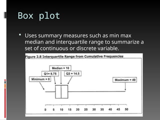 Box plot
 Uses summary measures such as min max
median and interquartile range to summarize a
set of continuous or discrete variable.
 