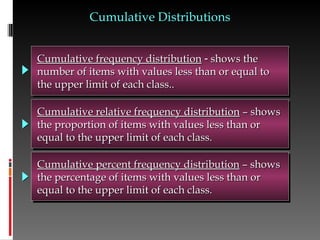 Cumulative frequency distribution
Cumulative frequency distribution 
 shows the
shows the
number of items with values less than or equal to
number of items with values less than or equal to
the upper limit of each class..
the upper limit of each class..
Cumulative relative frequency distribution
Cumulative relative frequency distribution – shows
– shows
the proportion of items with values less than or
the proportion of items with values less than or
equal to the upper limit of each class.
equal to the upper limit of each class.
Cumulative Distributions
Cumulative Distributions
Cumulative percent frequency distribution
Cumulative percent frequency distribution – shows
– shows
the percentage of items with values less than or
the percentage of items with values less than or
equal to the upper limit of each class.
equal to the upper limit of each class.
 