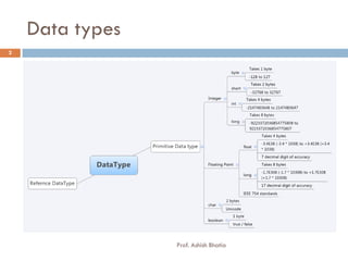 Data types and operators and statements | PPT