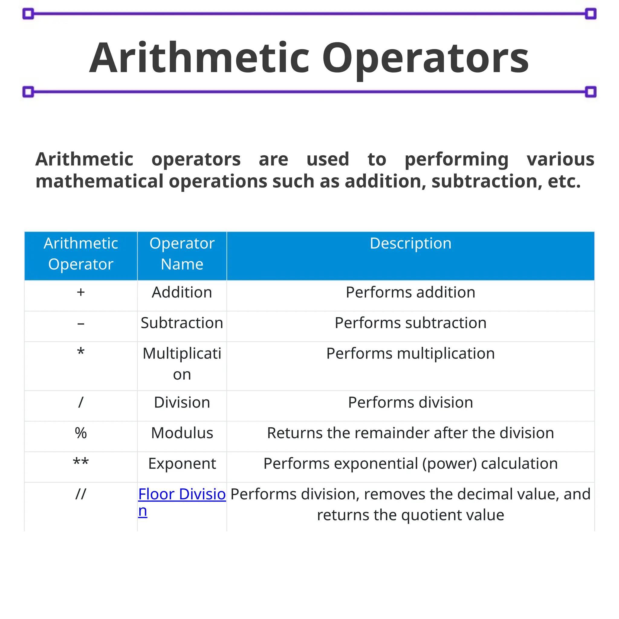 Data Types and Operators in Python2.pptx