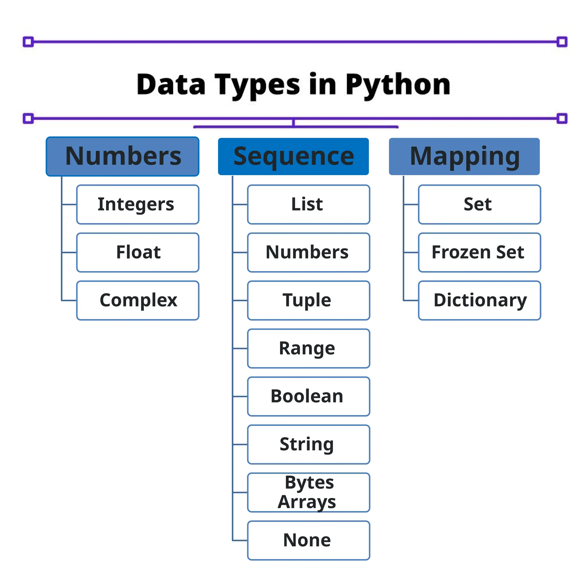 Data Types and Operators in Python2.pptx