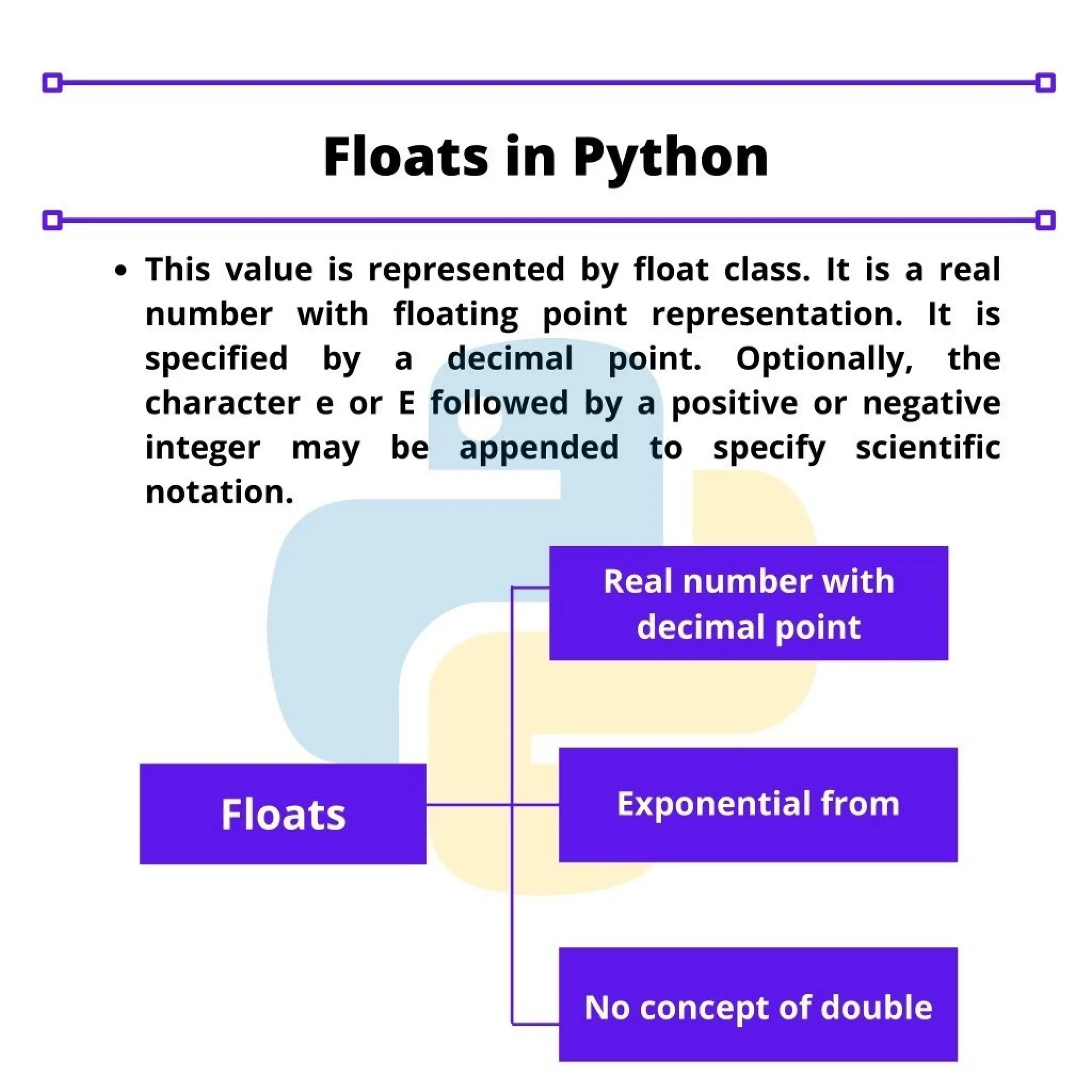 Data Types and Operators in Python2.pptx