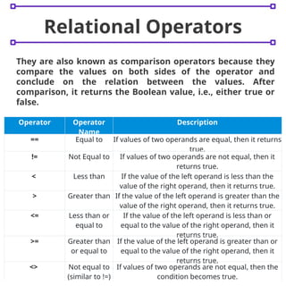Data Types and Operators in Python2.pptx