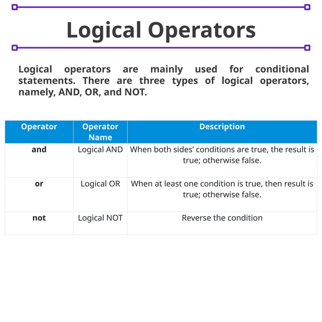 Data Types and Operators in Python2.pptx
