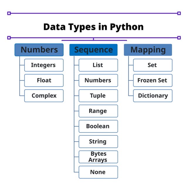 Data Types and Operators in Python2.pptx