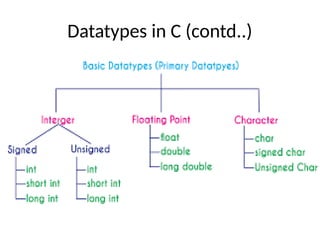 C Programming : data types and types of variable.pptx