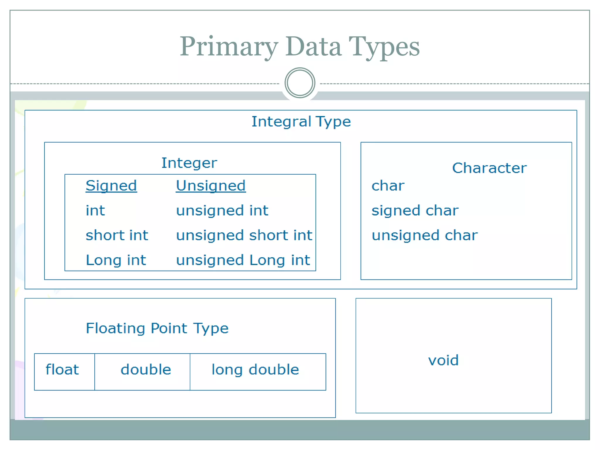 Data Types and Variables In C Programming | PPTX