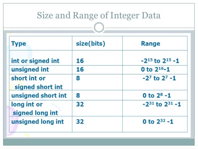 data types and variables in c programming unsigned int size