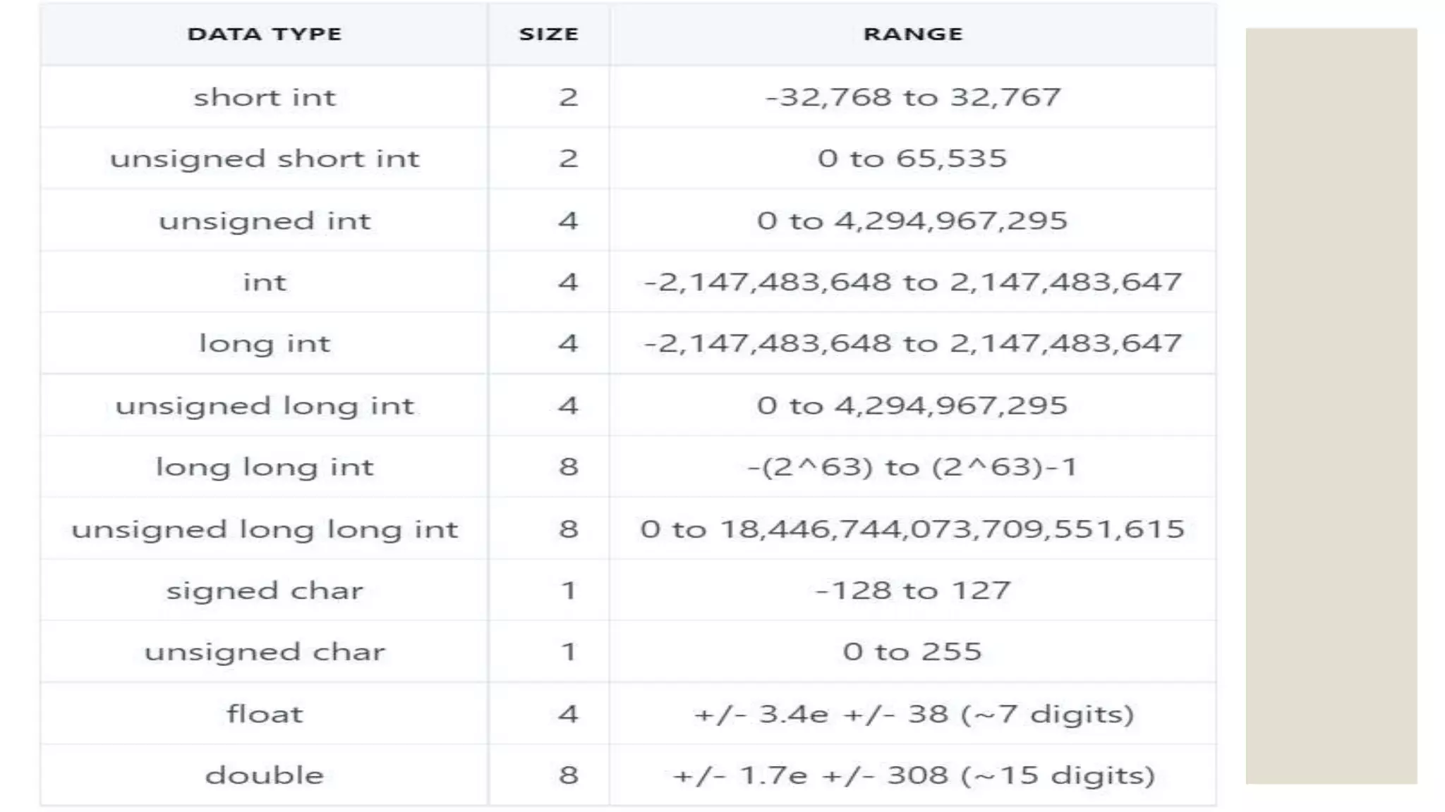 Data Types and variables in C++.pptx