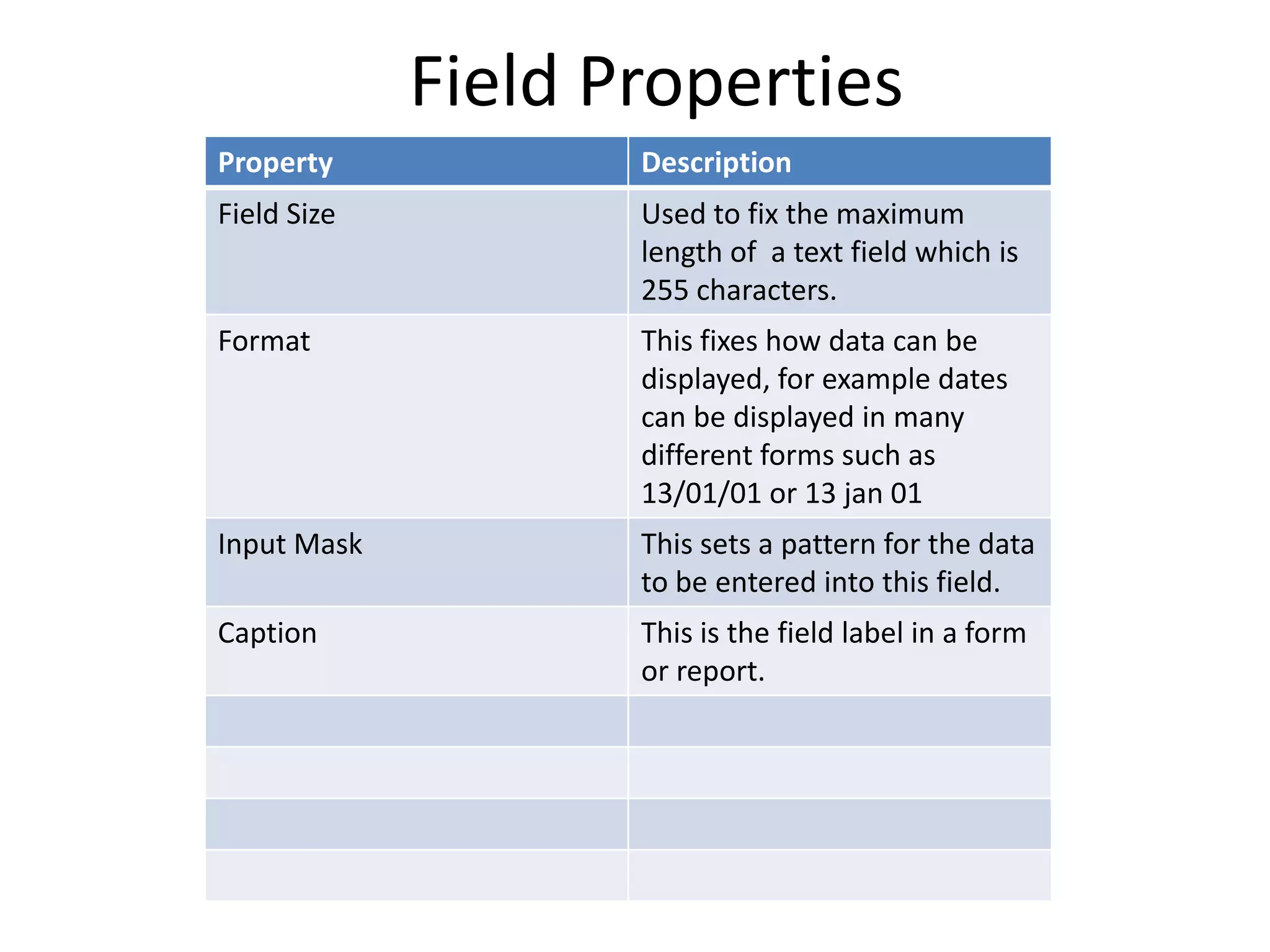 Field Properties
Property            Description
Field Size          Used to fix the maximum
                    length of a text field which is
                    255 characters.
Format              This fixes how data can be
                    displayed, for example dates
                    can be displayed in many
                    different forms such as
                    13/01/01 or 13 jan 01
Input Mask          This sets a pattern for the data
                    to be entered into this field.
Caption             This is the field label in a form
                    or report.
 