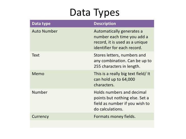 Datatypes Field Properties Validation And Masking