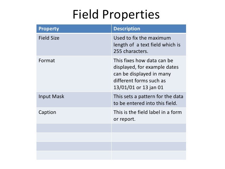 Datatypes, Field Properties, Validation and Masking