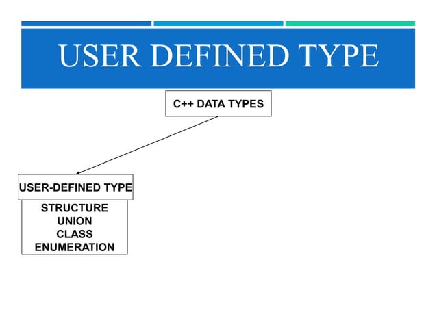 Data types in c++ | PPTX | Programming Languages | Computing