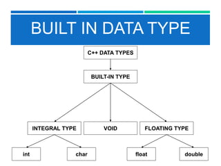 Data types in c++ | PPT