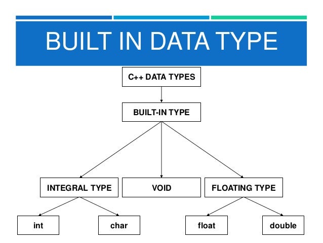 Data types in c++