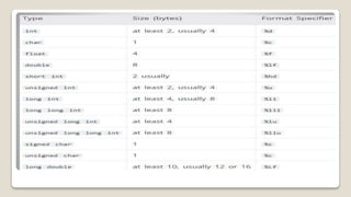 Datatypes in c | PPTX | Programming Languages | Computing
