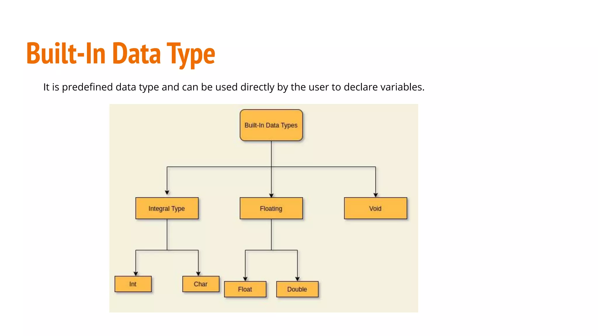 Data types in c++ | PPT