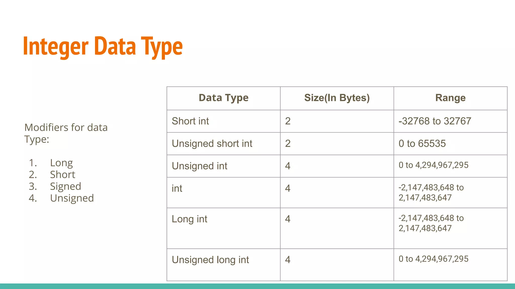 Data types in c++ | PPT