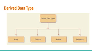 Derived Data Type
 