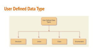 User Deﬁned Data Type
 