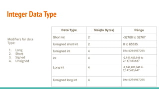 Data types in c++ | PPT
