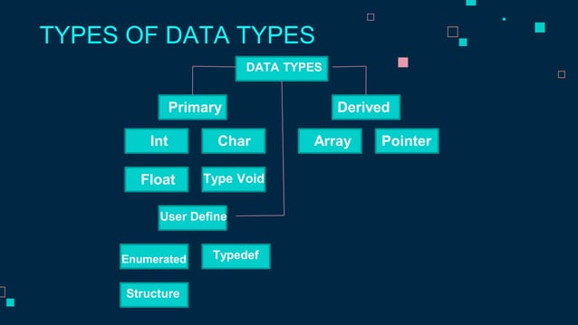 Data types in C | PPT