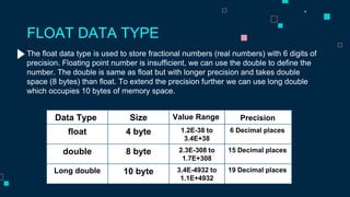 Data types in C | PPTX