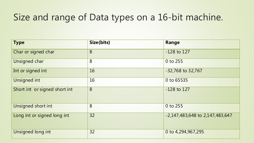 Data types in C language
