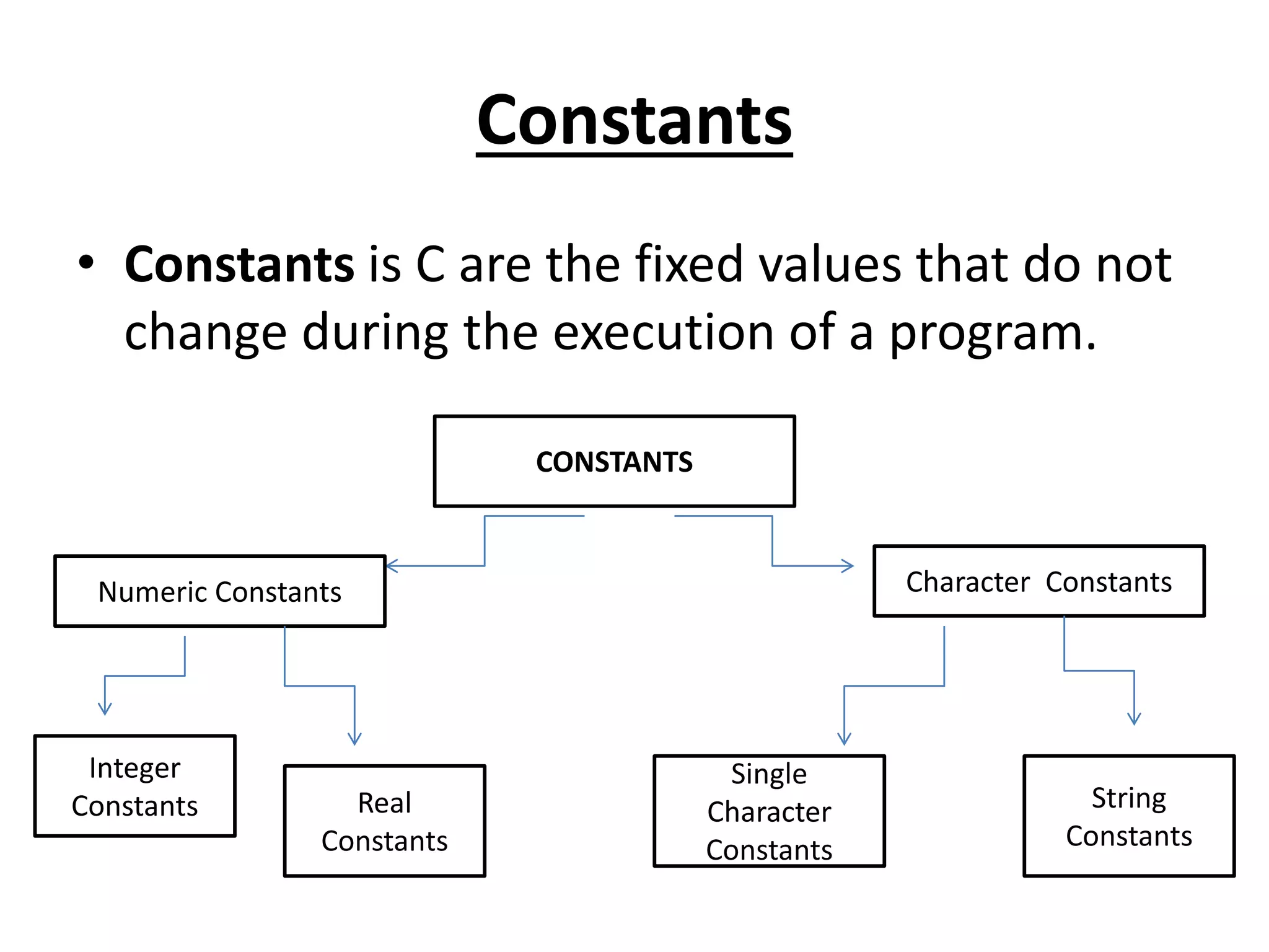 Constants
• Constants is C are the fixed values that do not
change during the execution of a program.
CONSTANTS
Numeric Constants Character Constants
Integer
Constants Real
Constants
Single
Character
Constants
String
Constants
 