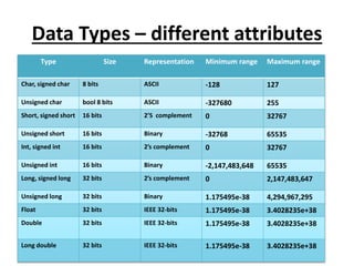 C PROGRAMMING LANGUAGE.pptx | Programming Languages | Computing image.