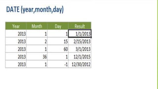 Data types in excel | PPTX