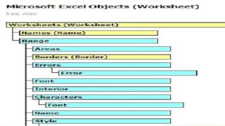 Data types in excel | PPTX