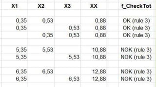 Excel Values Type Data types in excel | PPTX