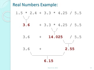 Data types, Variables, Expressions & Arithmetic Operators in java | PPSX